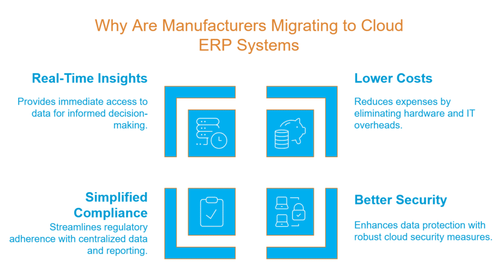 Cloud ERP Migration