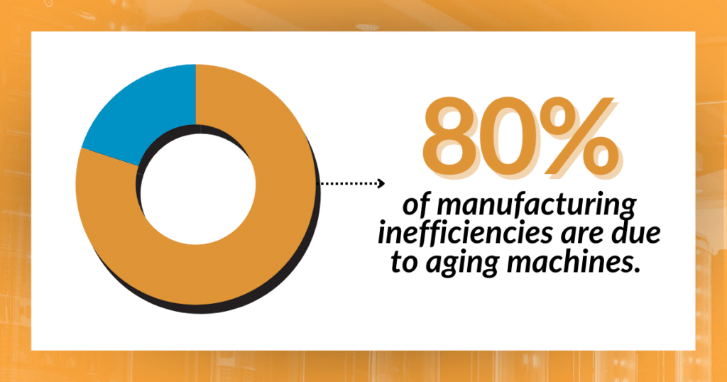 This is an infographic that explains how downtime affect manufacturing technology.